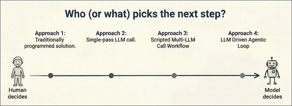 Who (or what) picks the next step?