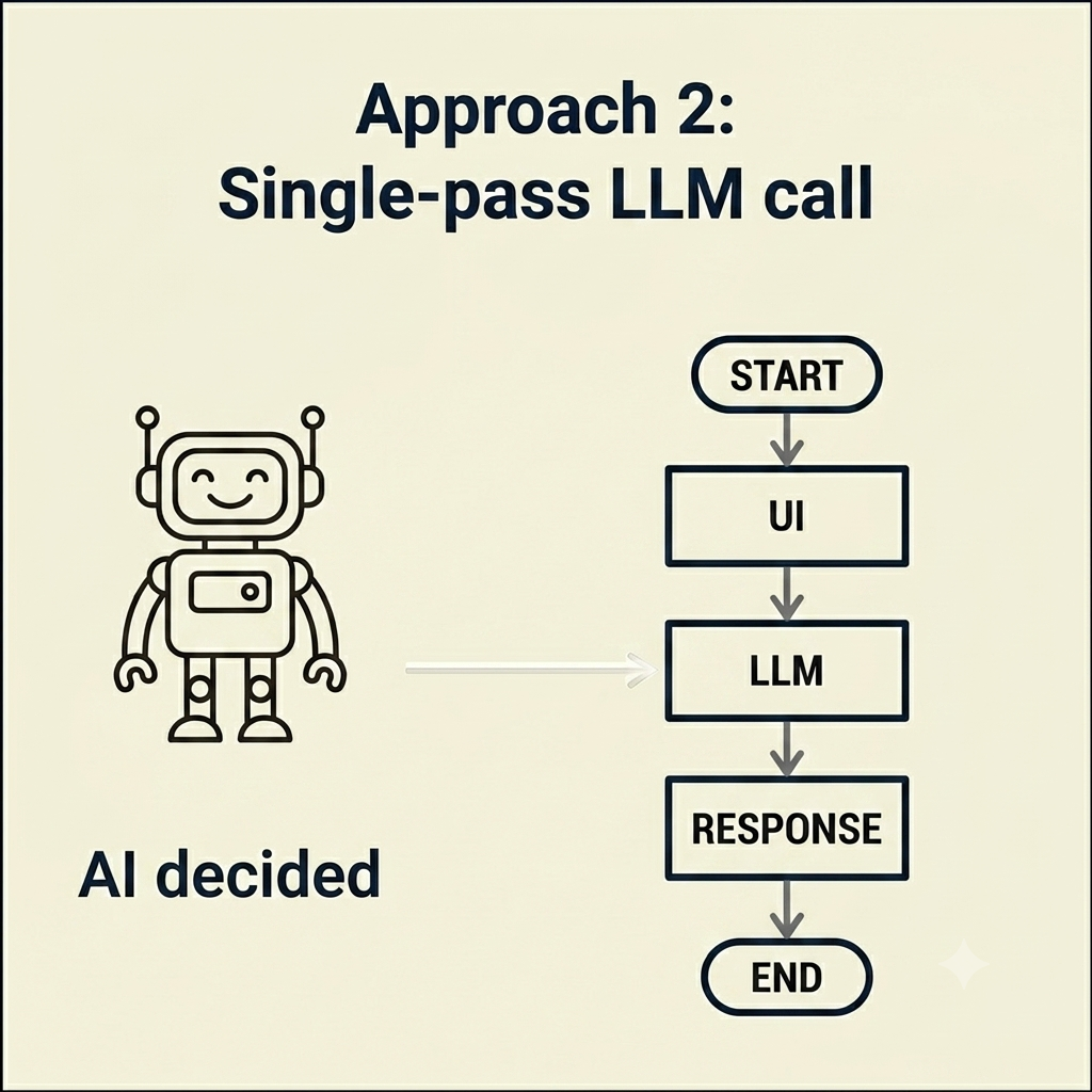Approach 2: Single-pass LLM call